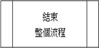 http://course.takming.edu.tw/user2.files/image055.gif